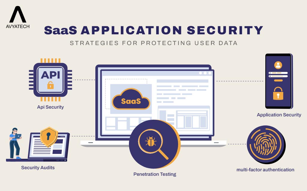 SaaS Application Security