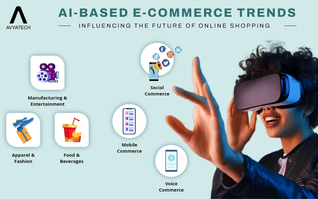 AI-Based E-Commerce Trends: Influencing the Future of Online Shopping