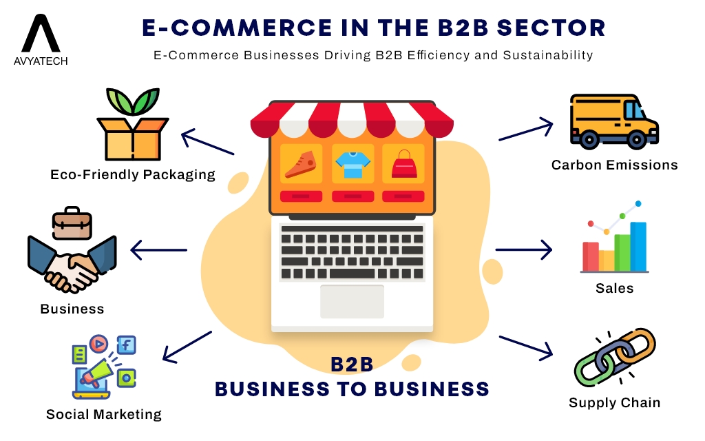 How E-Commerce Businesses Are Driving B2B Efficiency and Sustainability