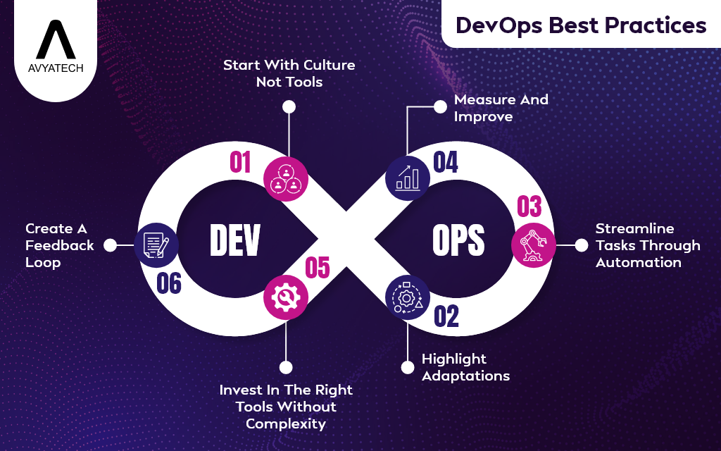 DevOps Best Practices