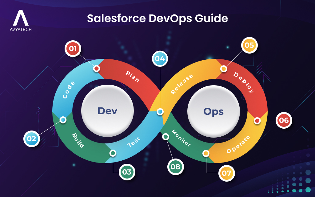 Salesforce DevOps Guide