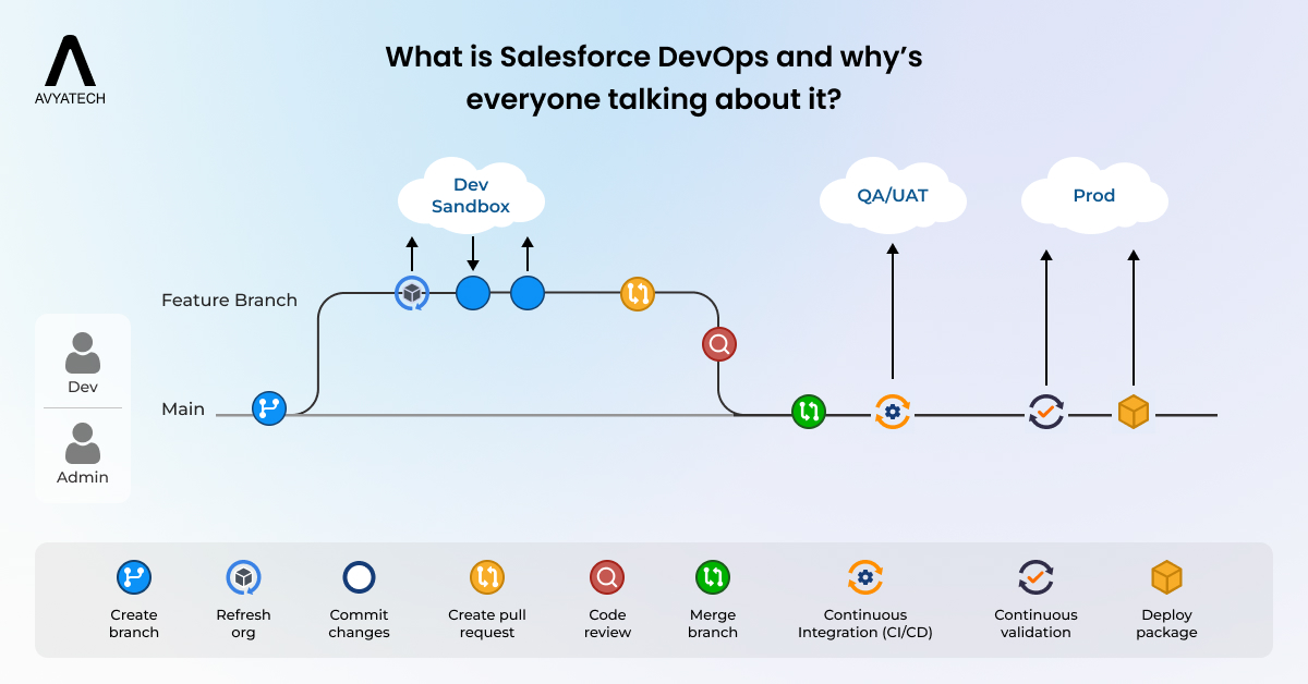 What is Salesforce DevOps? Why’s Everyone Talking About It?