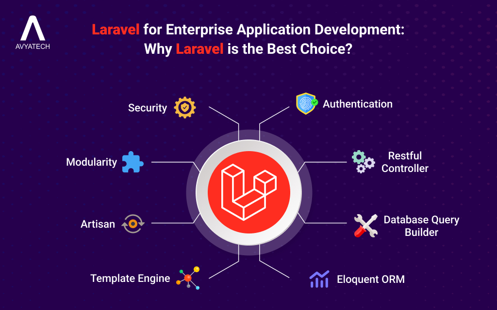 Laravel for Enterprise Application Development: Why Laravel is the Best Choice?