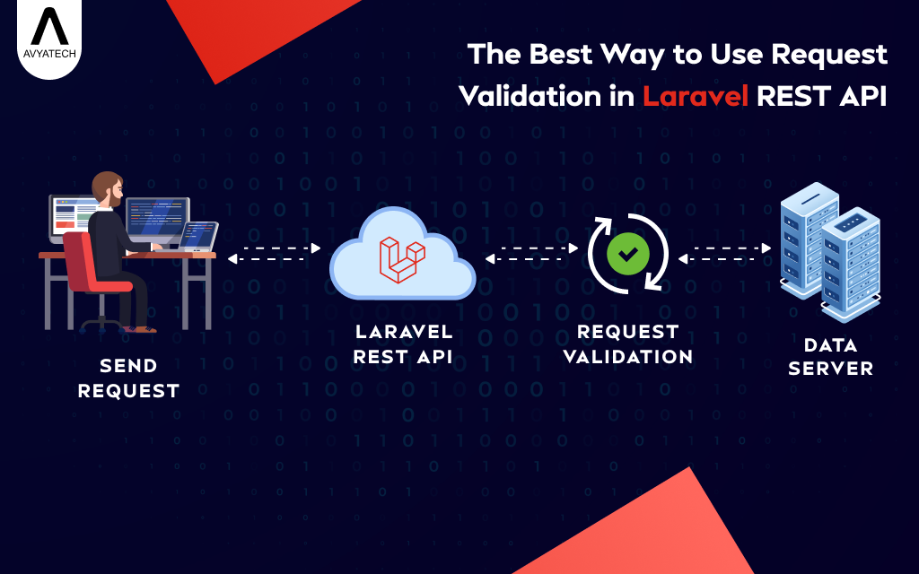 The Best Way to Use Request Validation in Laravel REST API