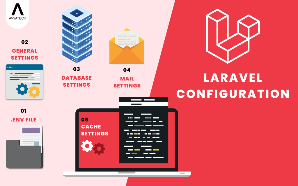 A Simplified Approach to Configure Your Laravel App Effortlessly