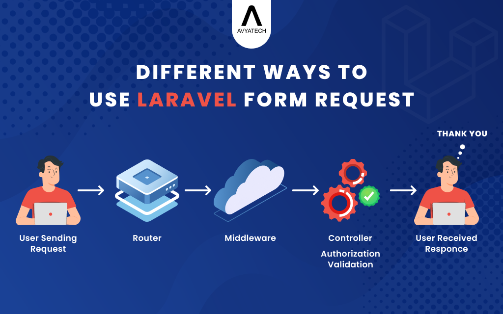 Mastering Laravel Form Requests: Several Techniques for Cleaner Validation