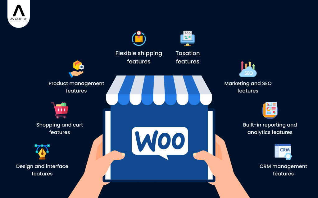 WooCommerce Features Guide 2025: Sell Anything with Flexibility